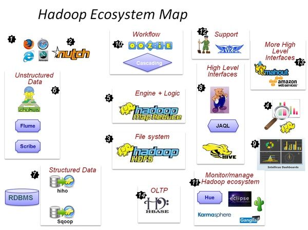 为什么很多公司的大数据相关业务都基于 Hadoop 方案?_第1张图片