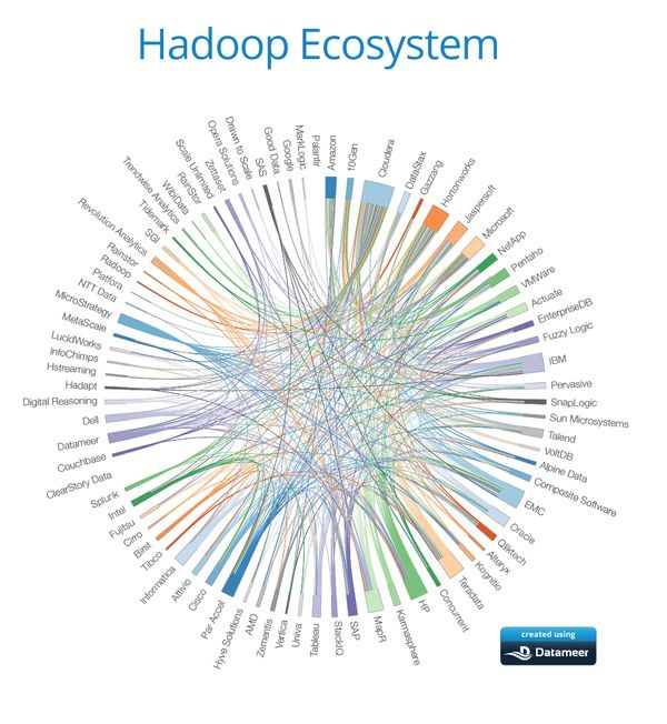 为什么很多公司的大数据相关业务都基于 Hadoop 方案?_第2张图片