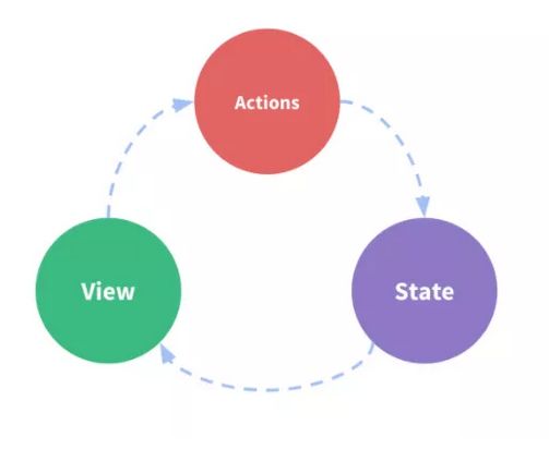 Vue核心小知识点_第1张图片