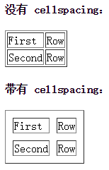HTML及HTTP面试笔试题_第3张图片