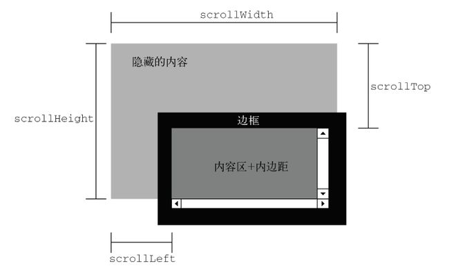 JS红宝书·读书笔记 -- 上篇_第8张图片