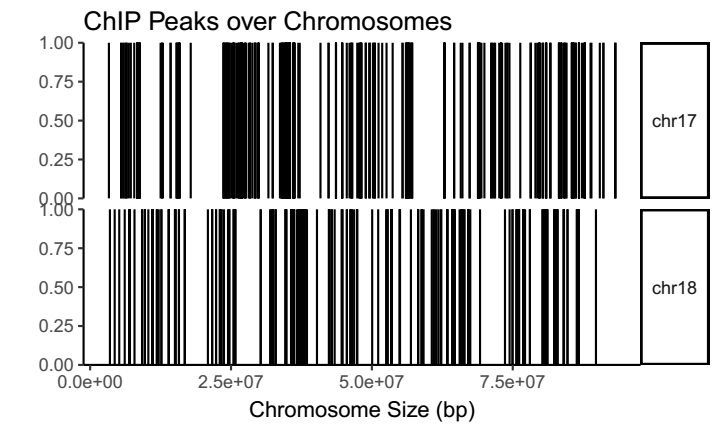 学员分享-Chip-seq 实战分析流程_第13张图片