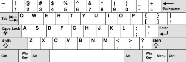 American keyboard