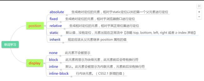 DIV+CSS学习笔记总结篇_第7张图片