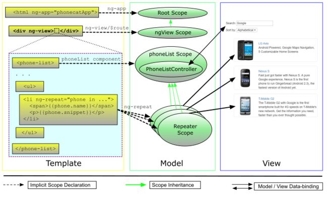 AngularJS Phonecat (步骤8-步骤9)_第1张图片