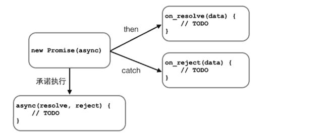 JavaScript学习笔记(六)_第2张图片