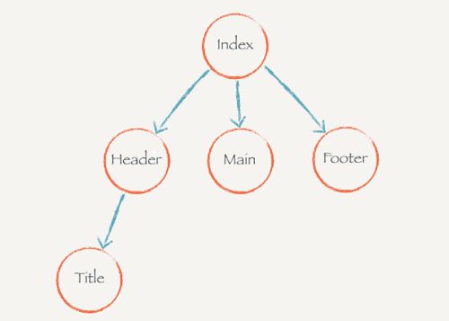 React学习(一)_第2张图片