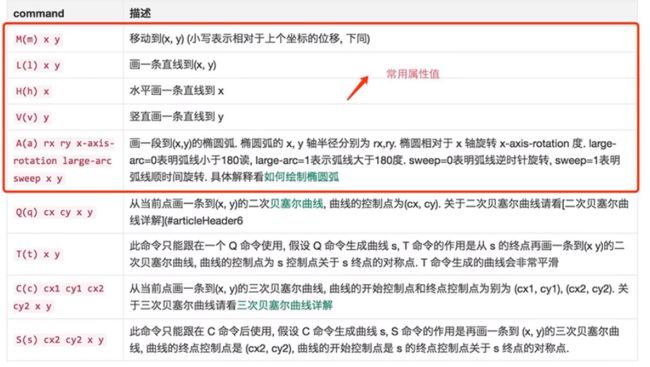 前端知识一_第17张图片
