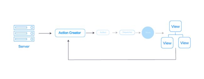 Entry to React_第7张图片