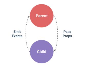 vue中相关概念_第6张图片