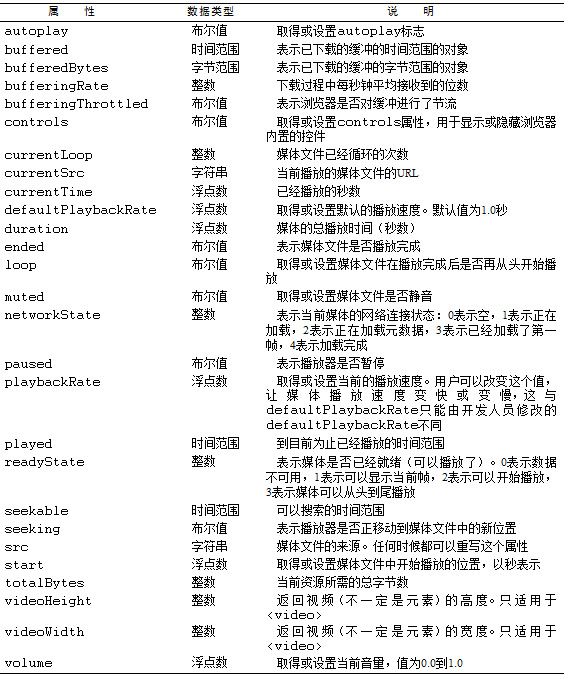 HTML5脚本编程_第1张图片