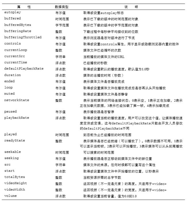 JavaScript第十六章 HTML5 脚本编程_第1张图片