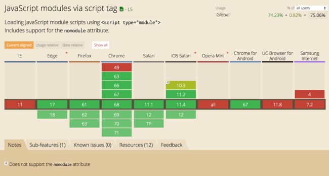 【webpack进阶】前端运行时的模块化设计与实现_第1张图片