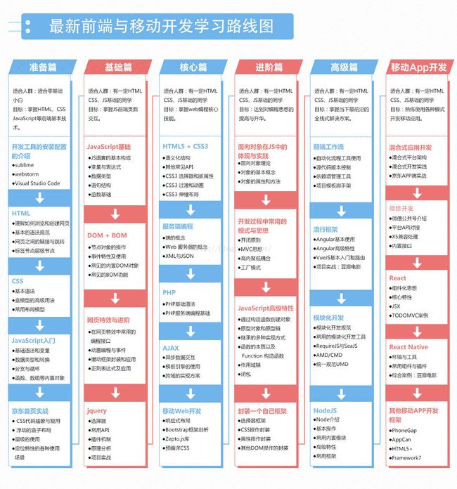 DIV+CSS学习笔记总结篇_第12张图片