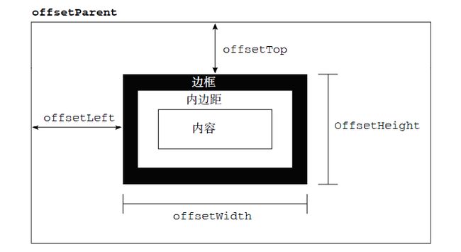 JS红宝书·读书笔记 -- 上篇_第6张图片