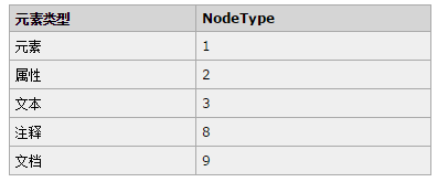 HTML DOM 详解_第4张图片