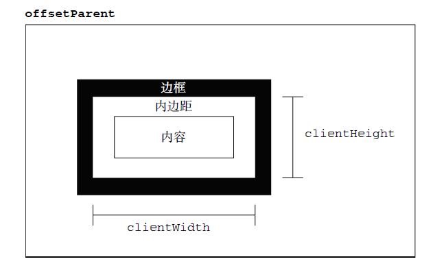 JS红宝书·读书笔记 -- 上篇_第7张图片
