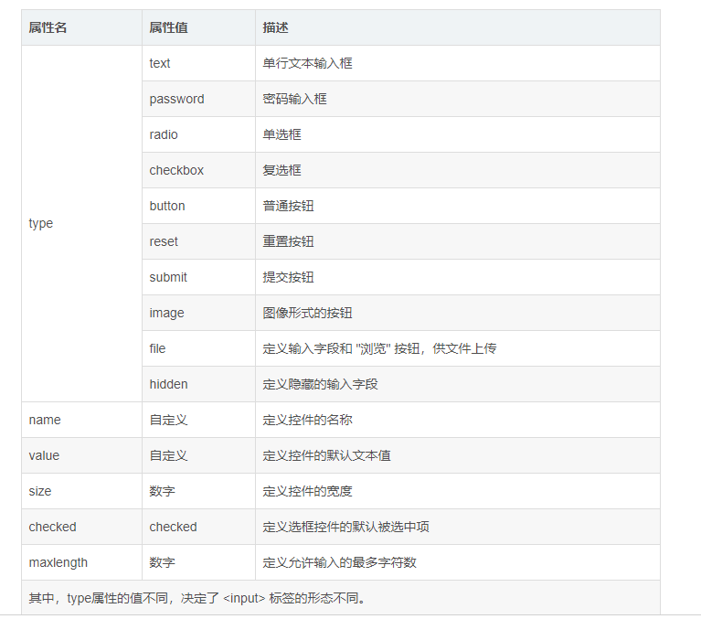 前端学习 -- HTML 的常用标签_第18张图片