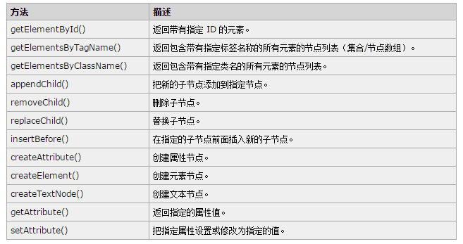 HTML DOM 详解_第3张图片
