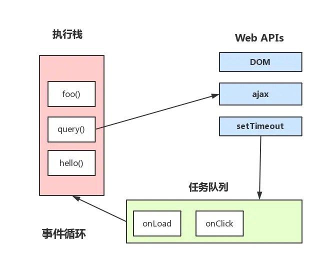 浏览器多进程和事件循环详解_第5张图片