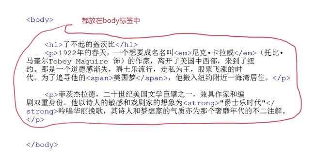 HTML+CSS基础(HTML篇)_第6张图片