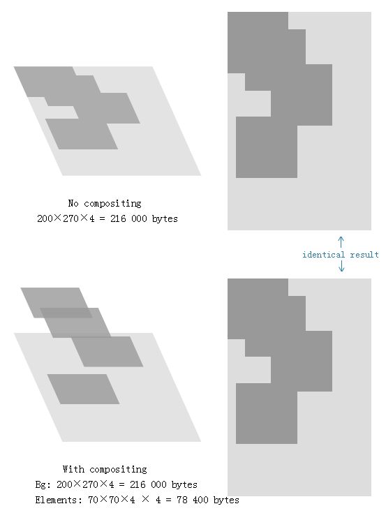 11. web | GPU 动画:正确的打开方式_第8张图片