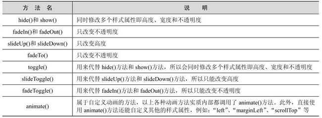 锋利的jquery 学习笔记_第2张图片