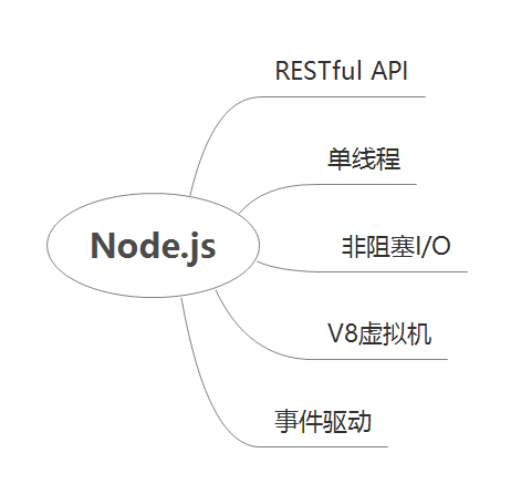 前端高效开发框架技术(疫情会不会大暴发 听听钟南山怎么说)_第19张图片