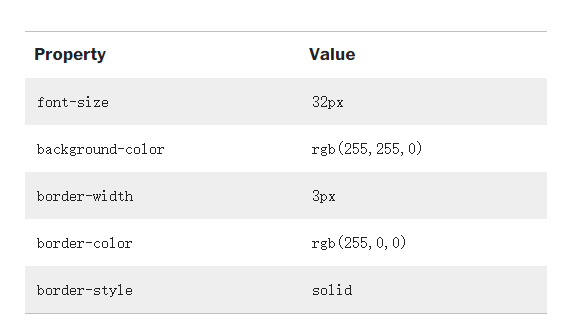 经典面试题:浏览器是怎样解析CSS的?_第8张图片
