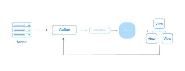 Entry to React_第6张图片