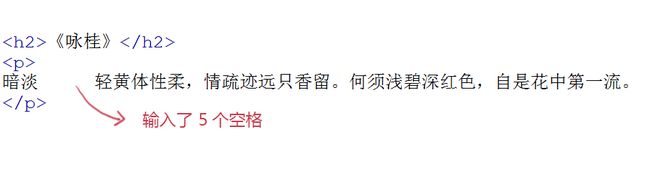 慕课网HTML+CSS基础笔记一_第20张图片