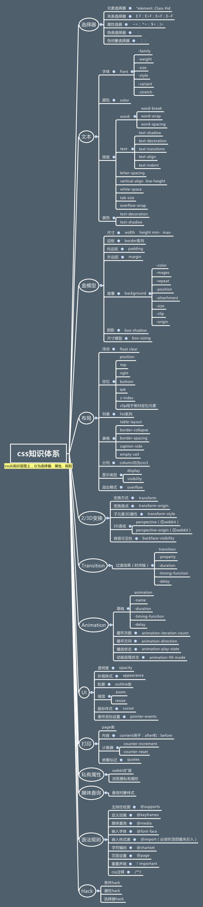 DIV+CSS学习笔记总结篇_第10张图片