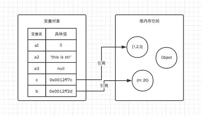 浏览器多进程和事件循环详解_第6张图片