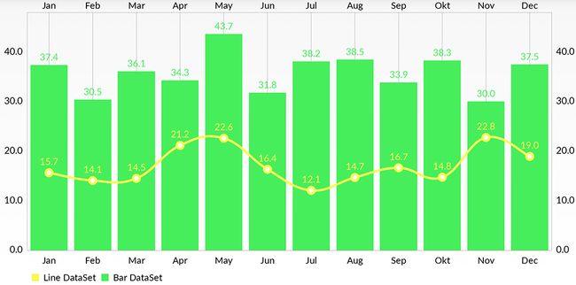 BarChart