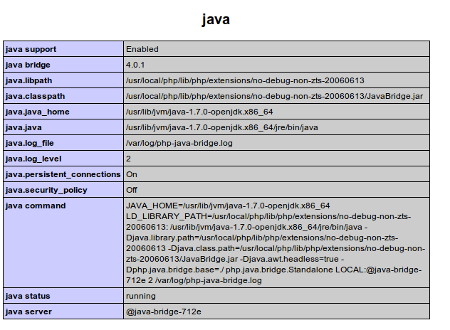 PHP与Java进行通信的实现方法_第1张图片
