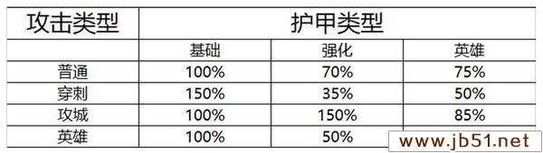 DOTA2 新版本中的伤害和护甲 发生了什么变化 变动内容介绍_第3张图片