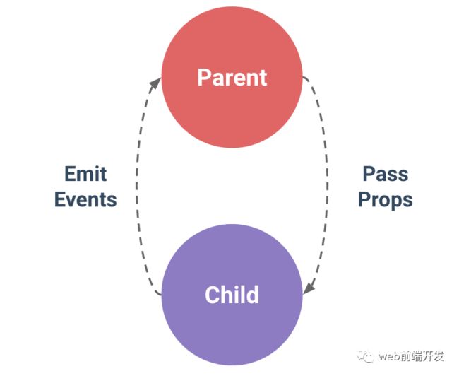 5个可以加速开发的VueUse函数库(小结)_第3张图片