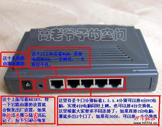 有线路由器如何使用方法介绍_第1张图片