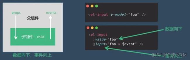 可能是全网vue v-model最详细讲解教程_第3张图片