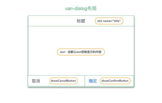 微信小程序vant弹窗组件的实现方式_第15张图片