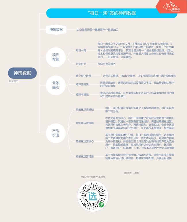 网红企业「每日一淘」,精细化运营效果提升10倍的幕后故事_第14张图片