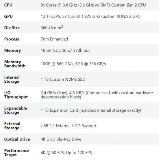 索尼公布PS5详细配置:采用8核心Zen2架构CPU_第5张图片