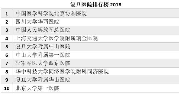 怎样选出世界上最好的医院?_第2张图片