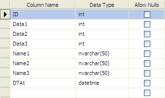 聚簇索引(Clustered Index)和非聚簇索引 (Non- Clustered Index)_第1张图片