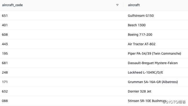 【AWS征文】[数据仓库]Redshift 动手实验---分析美联航airline数据