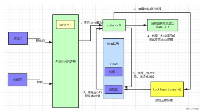 我画了35张图就是为了让你深入 AQS