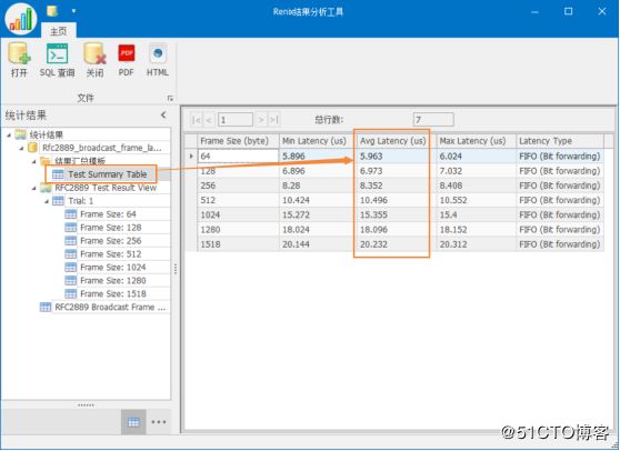 RFC2889广播时延测试——网络测试仪实操