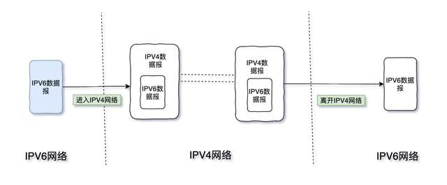 三天两夜肝完这篇万字长文，终于把TCP/IP协议讲透彻了