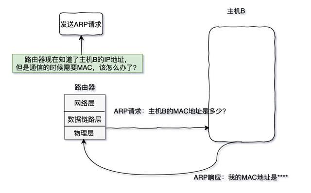 三天两夜肝完这篇万字长文，终于把TCP/IP协议讲透彻了