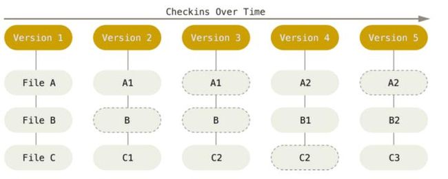 Git【入门】这一篇就够了